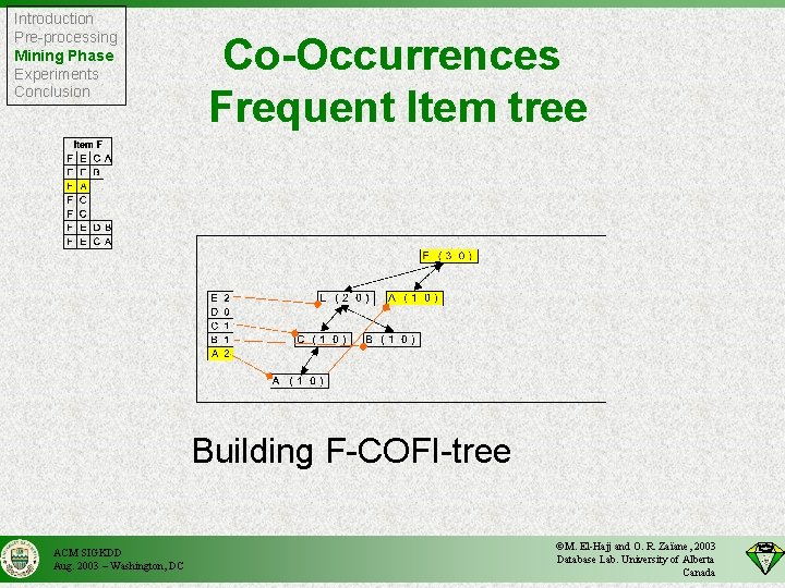 Introduction Pre-processing Mining Phase Experiments Conclusion Co-Occurrences Frequent Item tree Building F-COFI-tree ACM SIGKDD