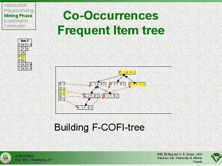 Introduction Pre-processing Mining Phase Experiments Conclusion Co-Occurrences Frequent Item tree Building F-COFI-tree ACM SIGKDD