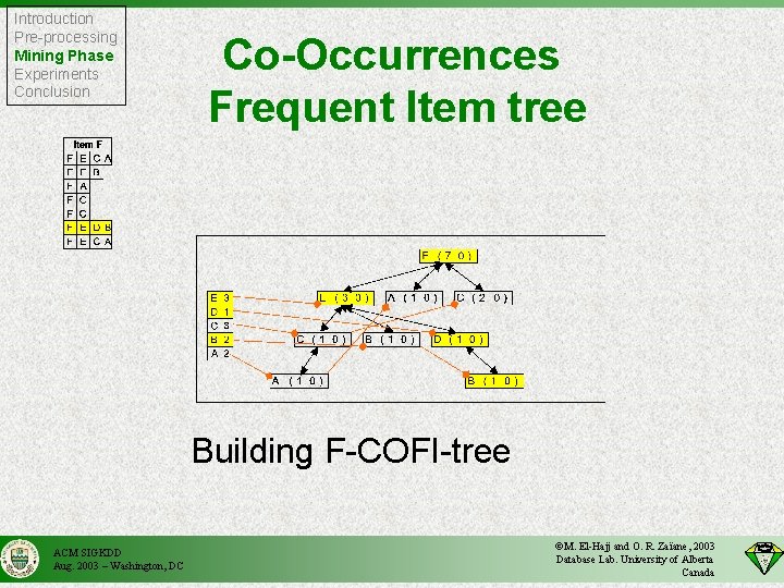 Introduction Pre-processing Mining Phase Experiments Conclusion Co-Occurrences Frequent Item tree Building F-COFI-tree ACM SIGKDD