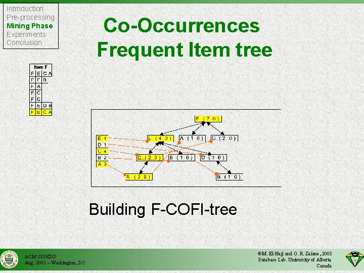 Introduction Pre-processing Mining Phase Experiments Conclusion Co-Occurrences Frequent Item tree Building F-COFI-tree ACM SIGKDD