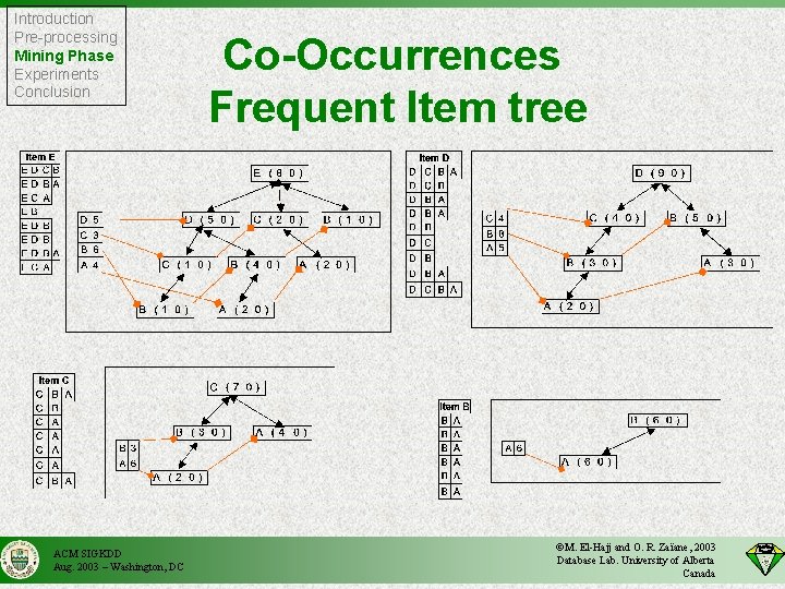 Introduction Pre-processing Mining Phase Experiments Conclusion ACM SIGKDD Aug. 2003 – Washington, DC Co-Occurrences