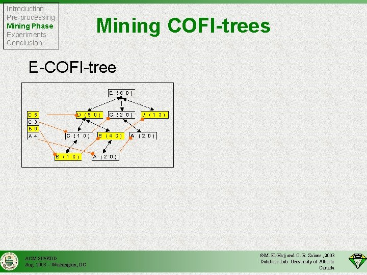 Introduction Pre-processing Mining Phase Experiments Conclusion Mining COFI-trees E-COFI-tree ACM SIGKDD Aug. 2003 –