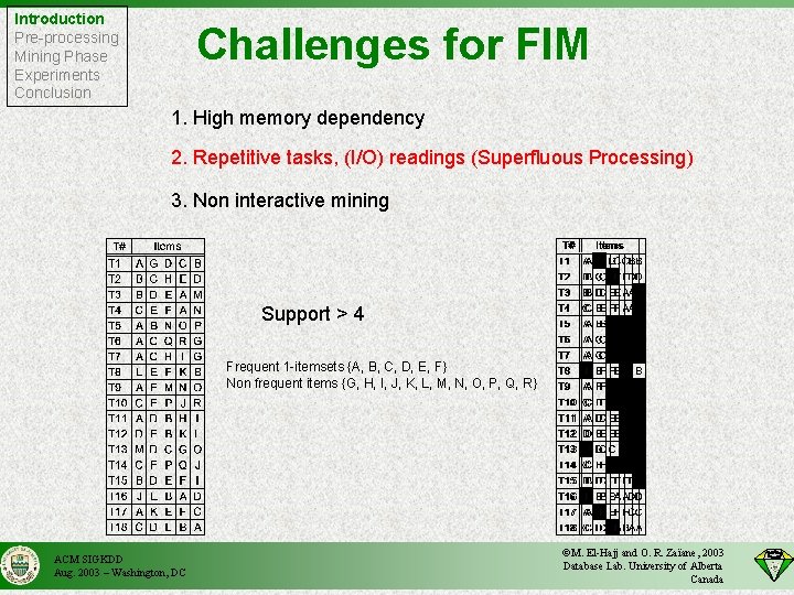 Introduction Pre-processing Mining Phase Experiments Conclusion Challenges for FIM 1. High memory dependency 2.