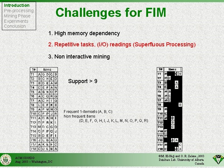 Introduction Pre-processing Mining Phase Experiments Conclusion Challenges for FIM 1. High memory dependency 2.