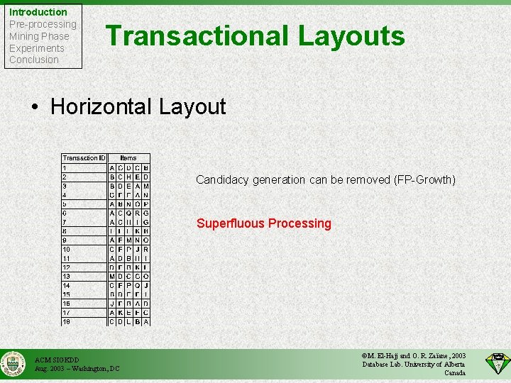 Introduction Pre-processing Mining Phase Experiments Conclusion Transactional Layouts • Horizontal Layout Candidacy generation can