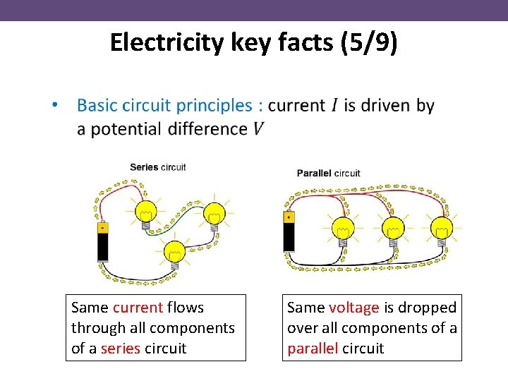 Electricity key facts (5/9) Same current flows through all components of a series circuit