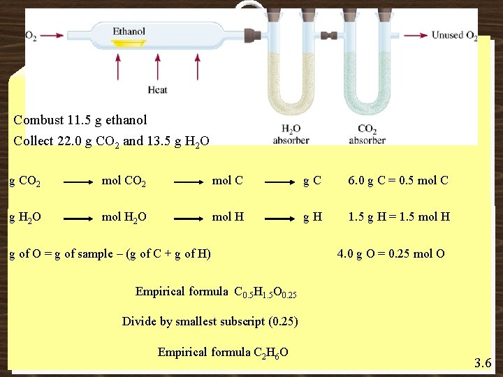 Combust 11. 5 g ethanol Collect 22. 0 g CO 2 and 13. 5