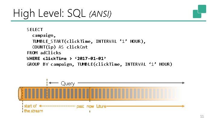 High Level: SQL (ANSI) SELECT campaign, TUMBLE_START(click. Time, INTERVAL ’ 1’ HOUR), COUNT(ip) AS