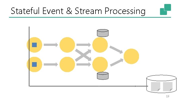 Stateful Event & Stream Processing 19 