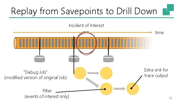 Replay from Savepoints to Drill Down Incident of Interest time "Debug Job" (modified version