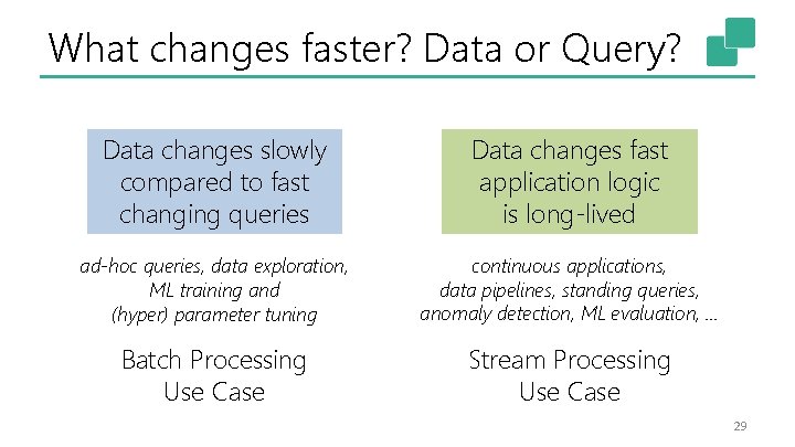 What changes faster? Data or Query? Data changes slowly compared to fast changing queries