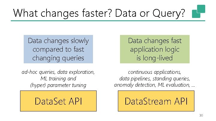 What changes faster? Data or Query? Data changes slowly compared to fast changing queries