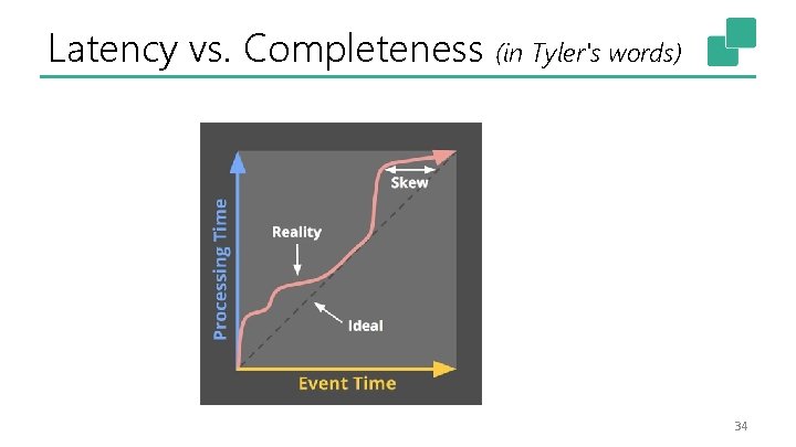 Latency vs. Completeness (in Tyler's words) 34 