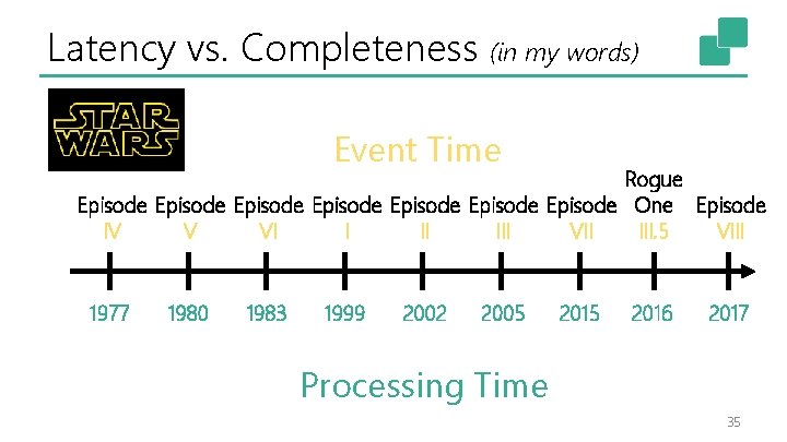 Latency vs. Completeness (in my words) Event Time Rogue Episode Episode One Episode III.