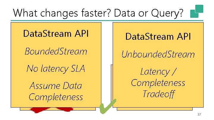 What changes faster? Data or Query? Data. Stream API Data. Stream Data changes fast.