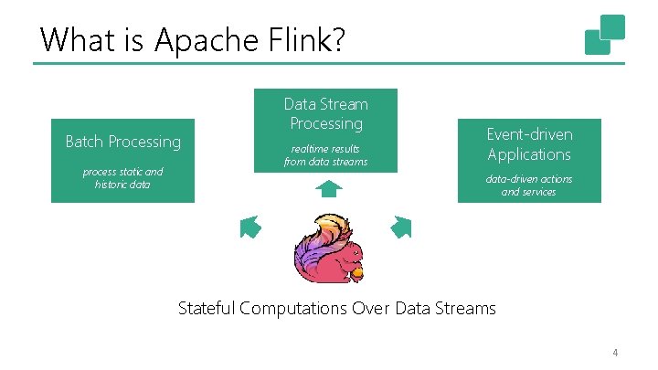 What is Apache Flink? Batch Processing process static and historic data Data Stream Processing