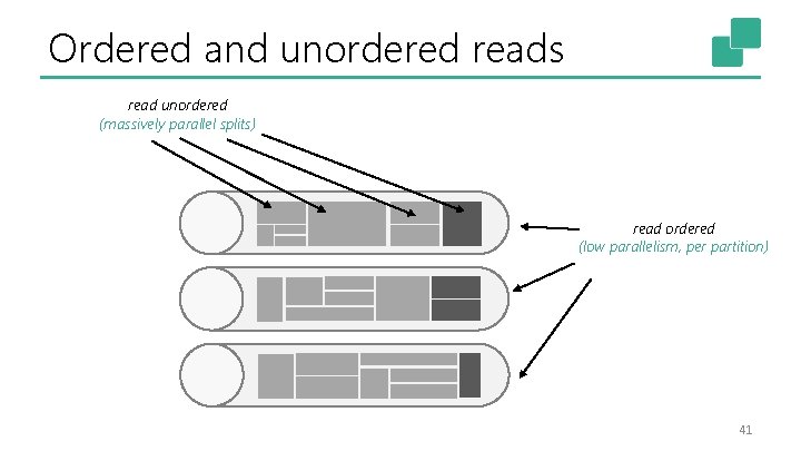 Ordered and unordered reads read unordered (massively parallel splits) read ordered (low parallelism, per
