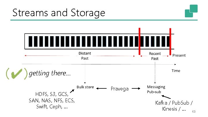 Streams and Storage (✔) getting there… HDFS, S 3, GCS, SAN, NAS, NFS, ECS,