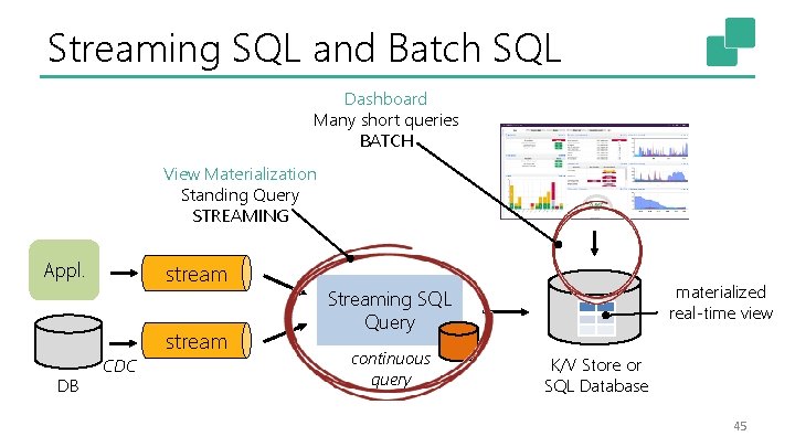 Streaming SQL and Batch SQL Dashboard Many short queries BATCH View Materialization Standing Query