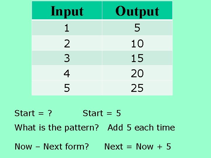 Input Output 1 2 3 4 5 5 10 15 20 25 Start =