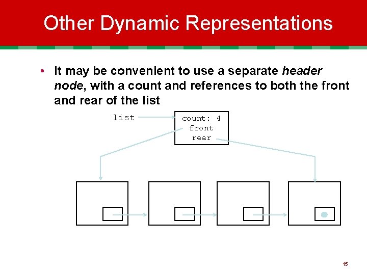 Other Dynamic Representations • It may be convenient to use a separate header node,