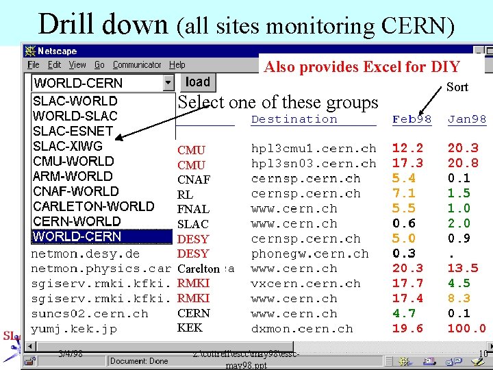 Drill down (all sites monitoring CERN) Also provides Excel for DIY Select one of