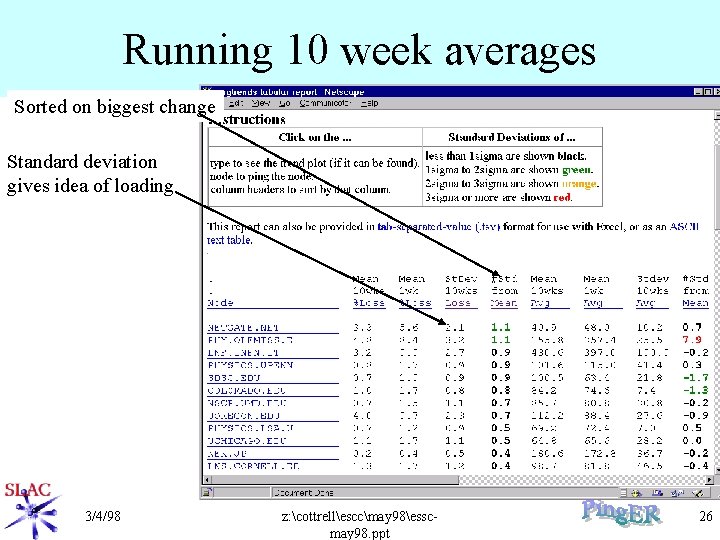 Running 10 week averages Sorted on biggest change Standard deviation gives idea of loading