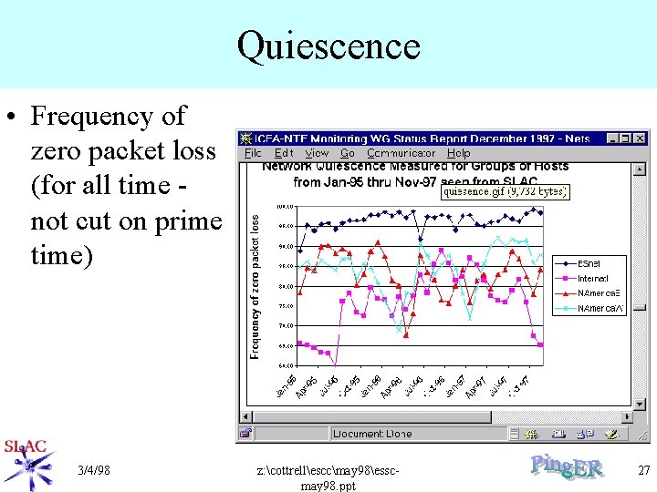 Quiescence • Frequency of zero packet loss (for all time not cut on prime