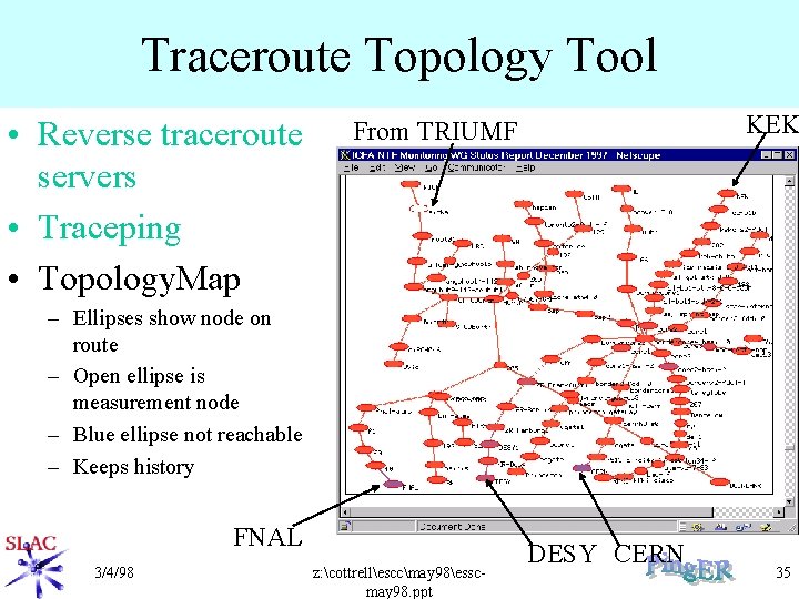 Traceroute Topology Tool • Reverse traceroute servers • Traceping • Topology. Map KEK From