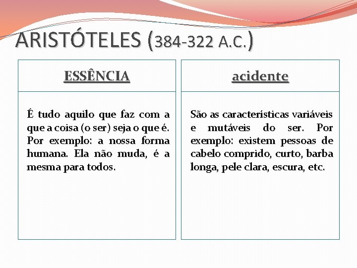 ARISTÓTELES (384 -322 A. C. ) ESSÊNCIA acidente É tudo aquilo que faz com