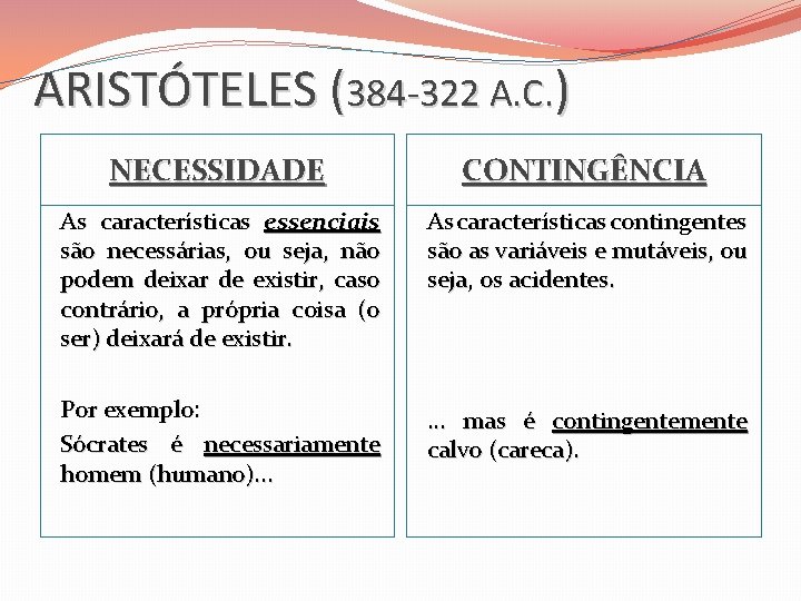 ARISTÓTELES (384 -322 A. C. ) NECESSIDADE CONTINGÊNCIA As características essenciais são necessárias, ou