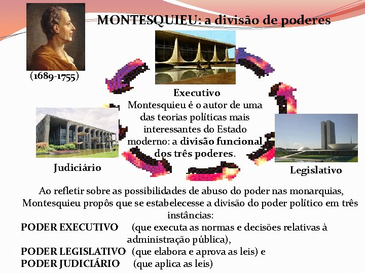 MONTESQUIEU: a divisão de poderes (1689 -1755) Executivo Montesquieu é o autor de uma