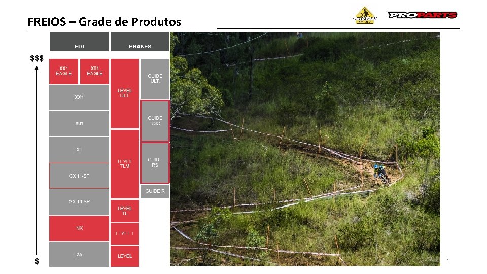 FREIOS – Grade de Produtos 1 