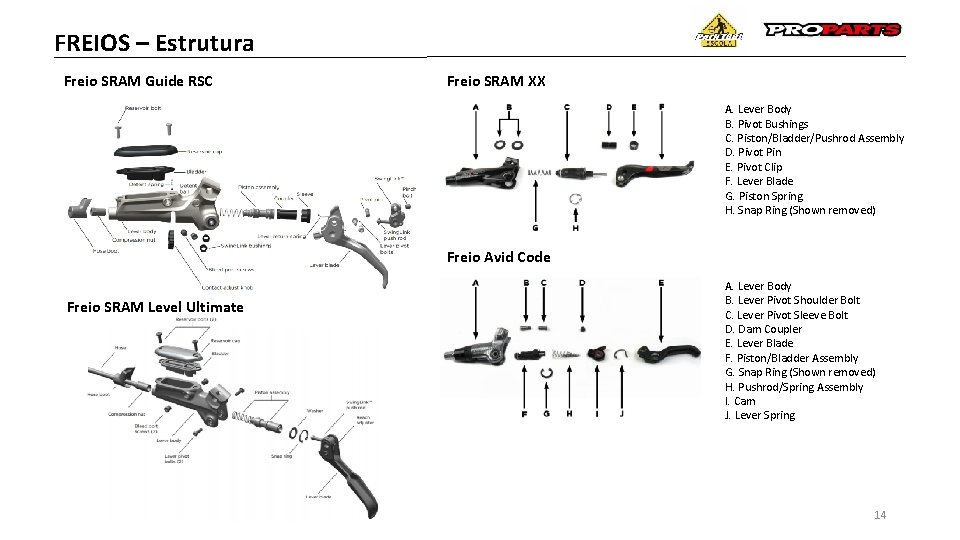 FREIOS – Estrutura Freio SRAM Guide RSC Freio SRAM XX A. Lever Body B.