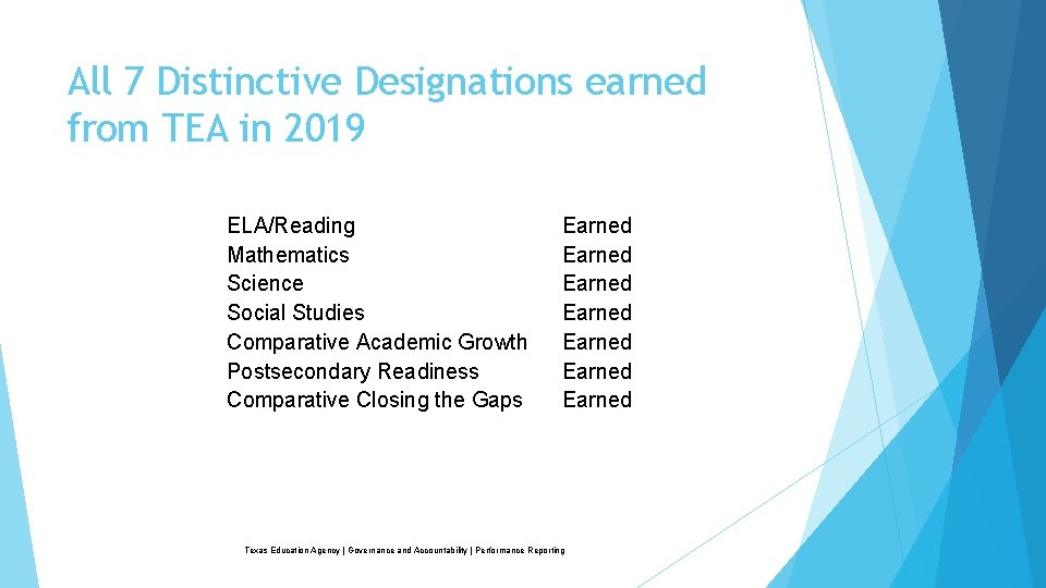 All 7 Distinctive Designations earned from TEA in 2019 ELA/Reading Mathematics Science Social Studies All 7 Distinctive Designations earned from TEA in 2019 ELA/Reading Mathematics Science Social Studies