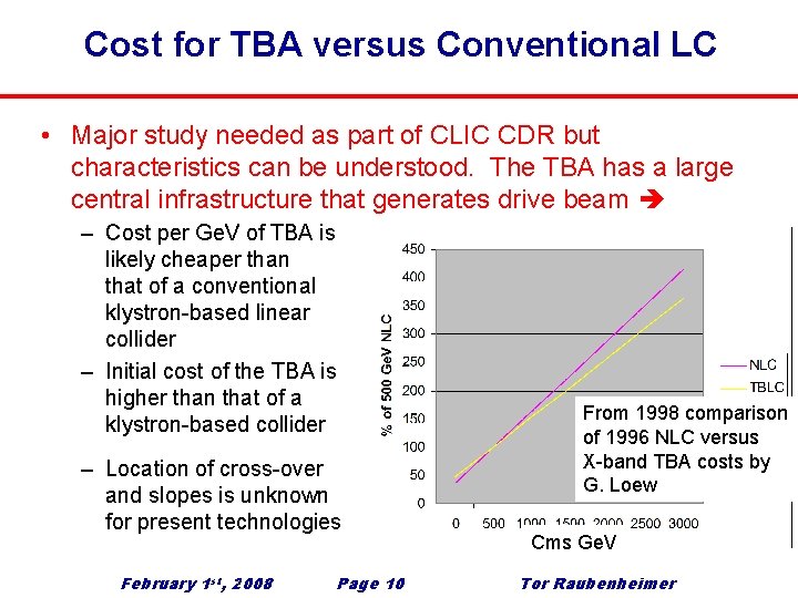 Cost for TBA versus Conventional LC • Major study needed as part of CLIC