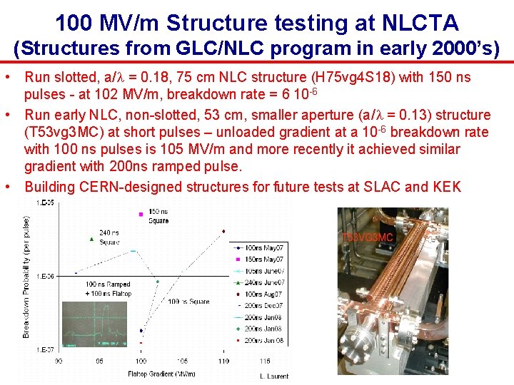 100 MV/m Structure testing at NLCTA (Structures from GLC/NLC program in early 2000’s) •