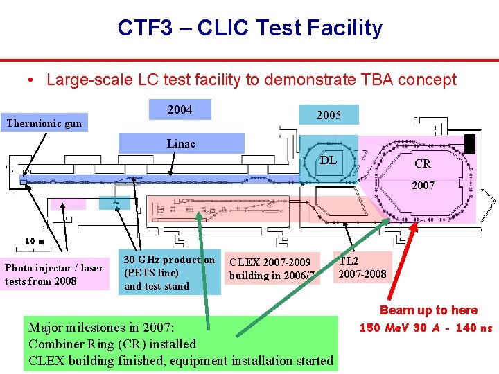 CTF 3 – CLIC Test Facility • Large-scale LC test facility to demonstrate TBA