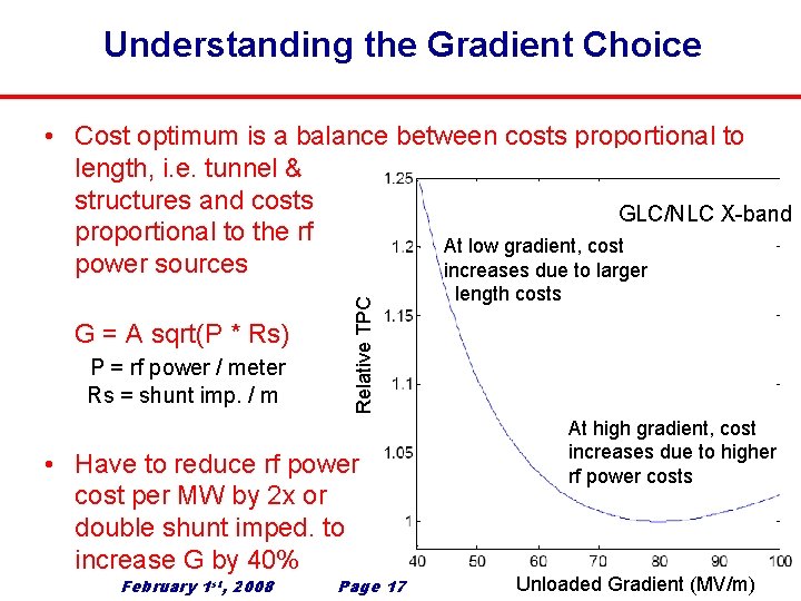 Understanding the Gradient Choice G = A sqrt(P * Rs) P = rf power