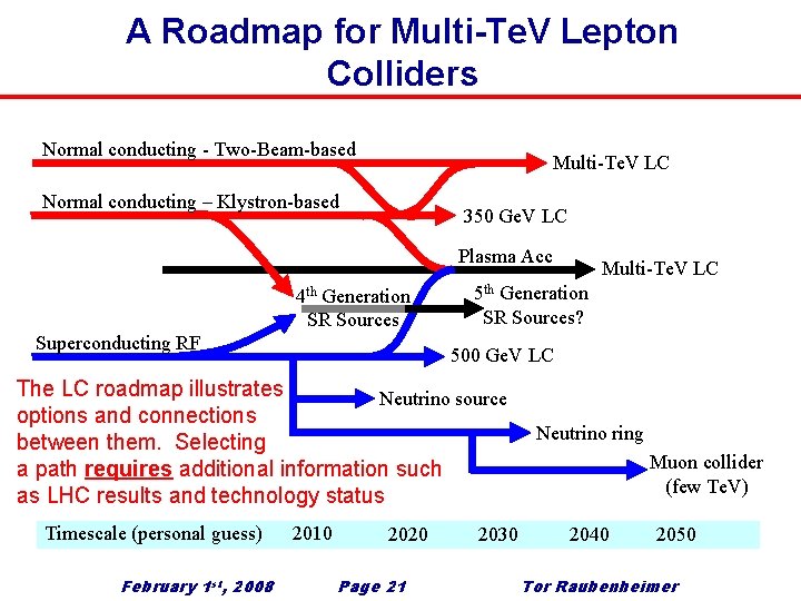 A Roadmap for Multi-Te. V Lepton Colliders Normal conducting - Two-Beam-based Multi-Te. V LC