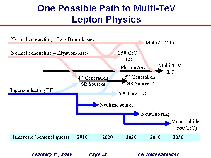 One Possible Path to Multi-Te. V Lepton Physics Normal conducting - Two-Beam-based Multi-Te. V