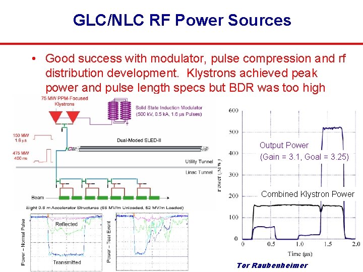 GLC/NLC RF Power Sources • Good success with modulator, pulse compression and rf distribution