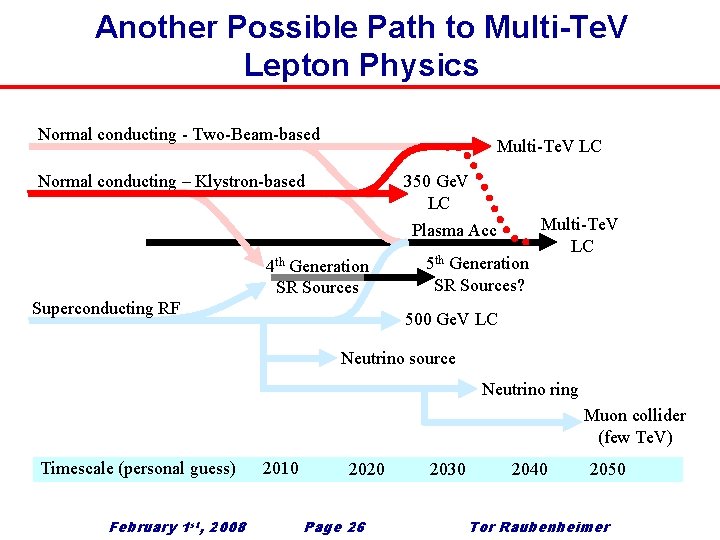 Another Possible Path to Multi-Te. V Lepton Physics Normal conducting - Two-Beam-based Multi-Te. V