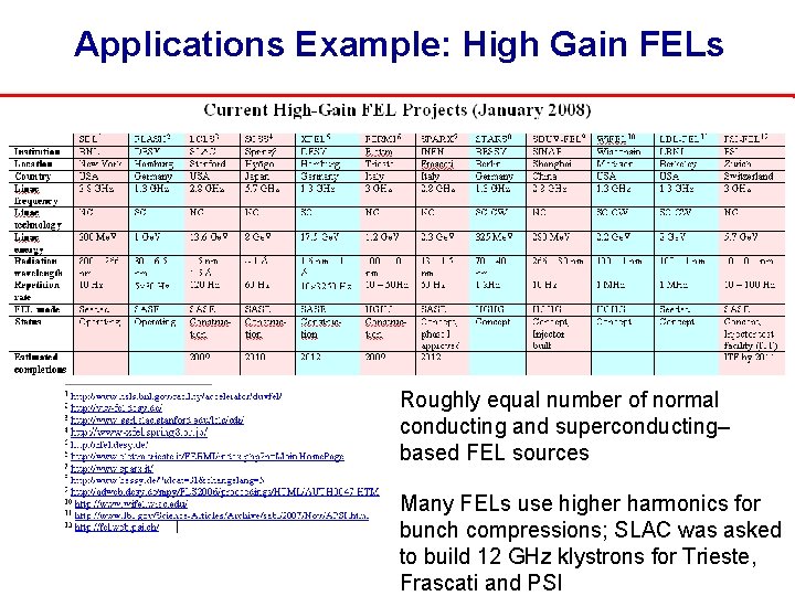 Applications Example: High Gain FELs Roughly equal number of normal conducting and superconducting– based