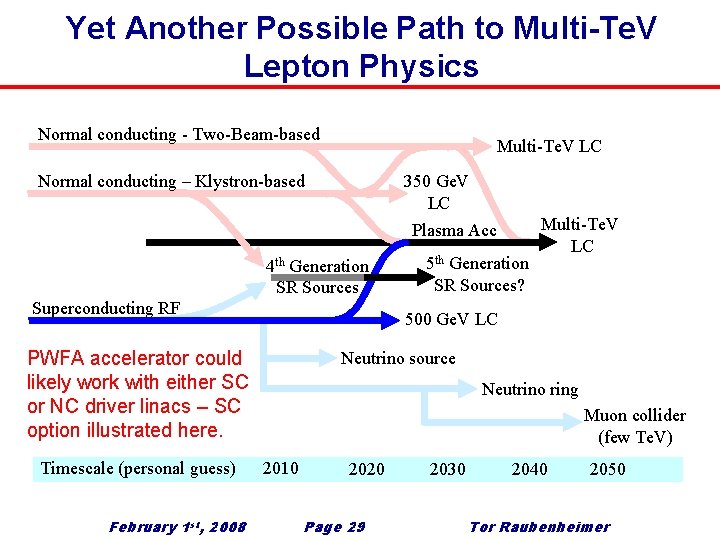 Yet Another Possible Path to Multi-Te. V Lepton Physics Normal conducting - Two-Beam-based Multi-Te.