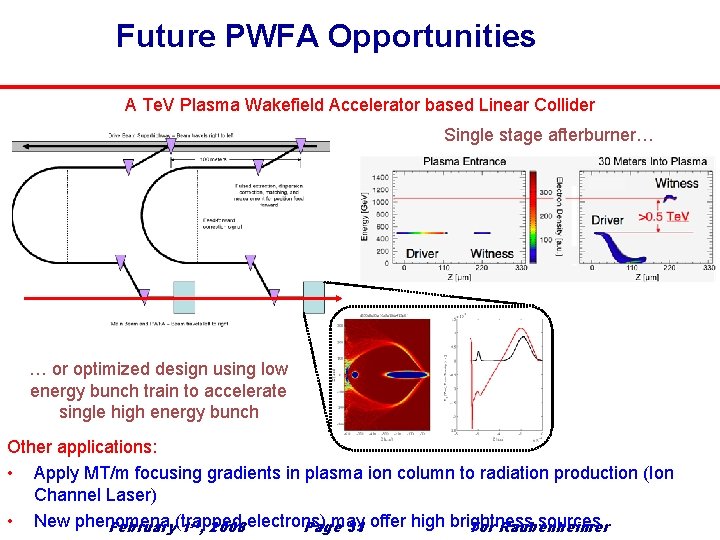 Future PWFA Opportunities A Te. V Plasma Wakefield Accelerator based Linear Collider Single stage