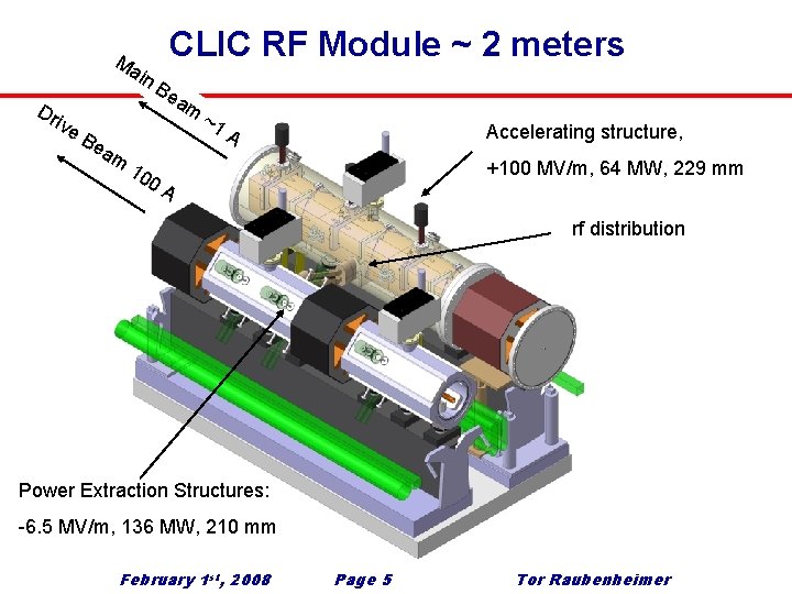 Ma in CLIC RF Module ~ 2 meters Be am Dr iv e. B