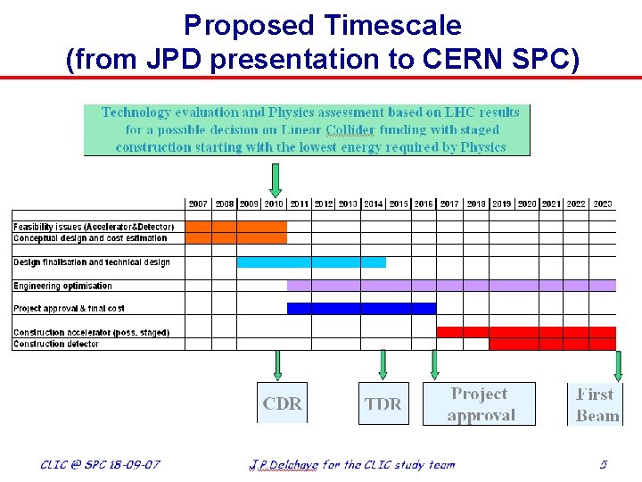 Proposed Timescale (from JPD presentation to CERN SPC) February 1 st, 2008 Page 9