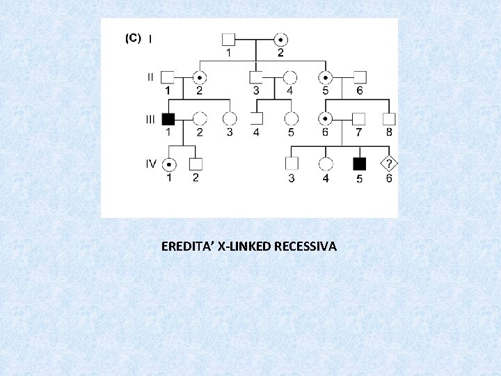 EREDITA’ X-LINKED RECESSIVA 