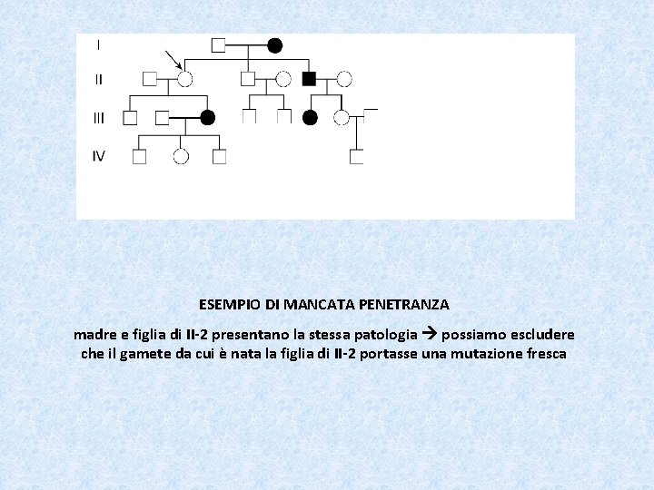 ESEMPIO DI MANCATA PENETRANZA madre e figlia di II-2 presentano la stessa patologia possiamo